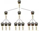 Super Locksmith Services Humble, TX 281-816-4790 Super Locksmith Services Humble, TX 281-816-4790 - 29-5